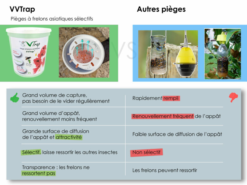 VVTrap Bucket mini – Piège anti-reines frelons – Image 6